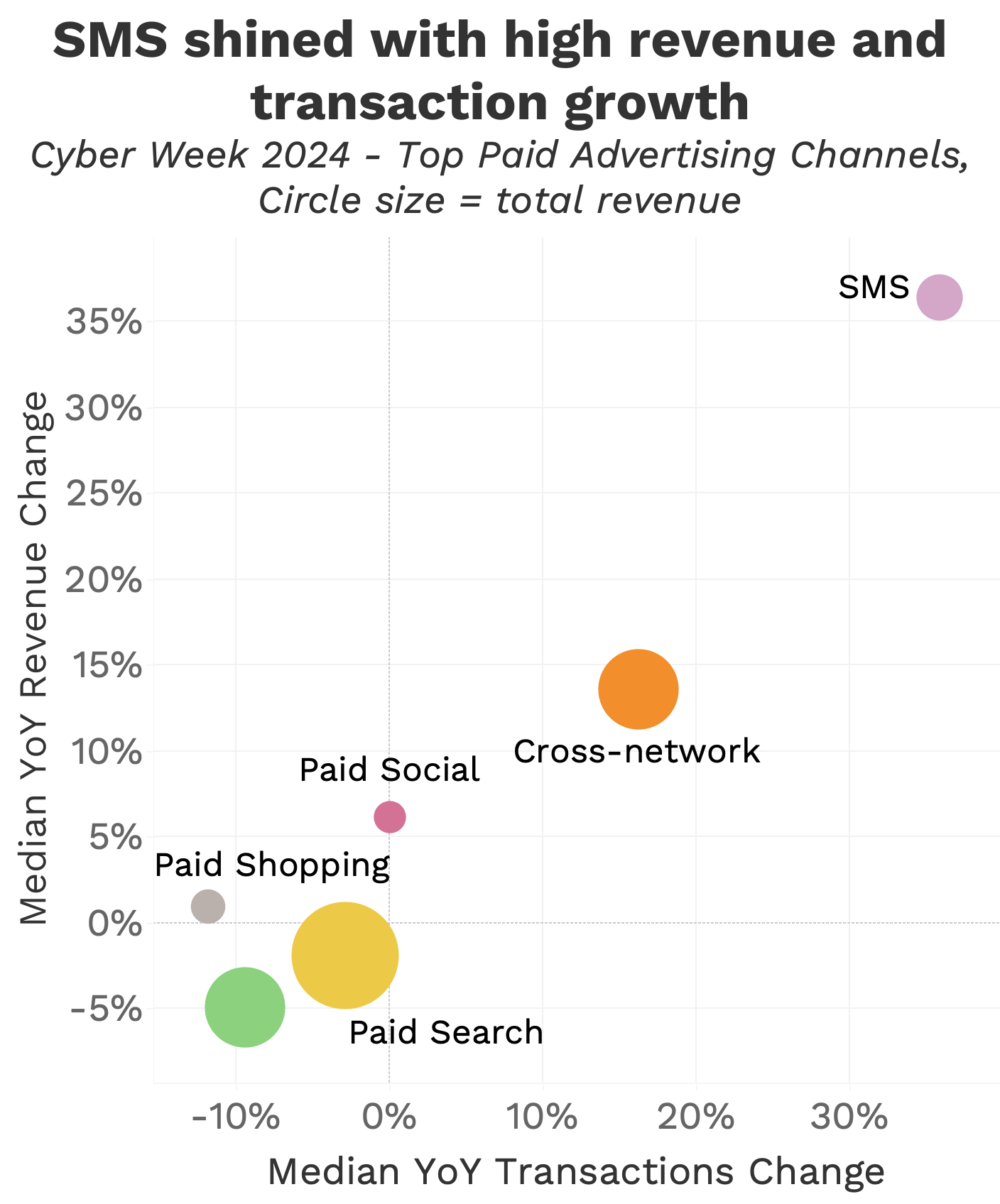 Backbone Insights Report: 2024 Cyber Week Trends and Takeaways ...